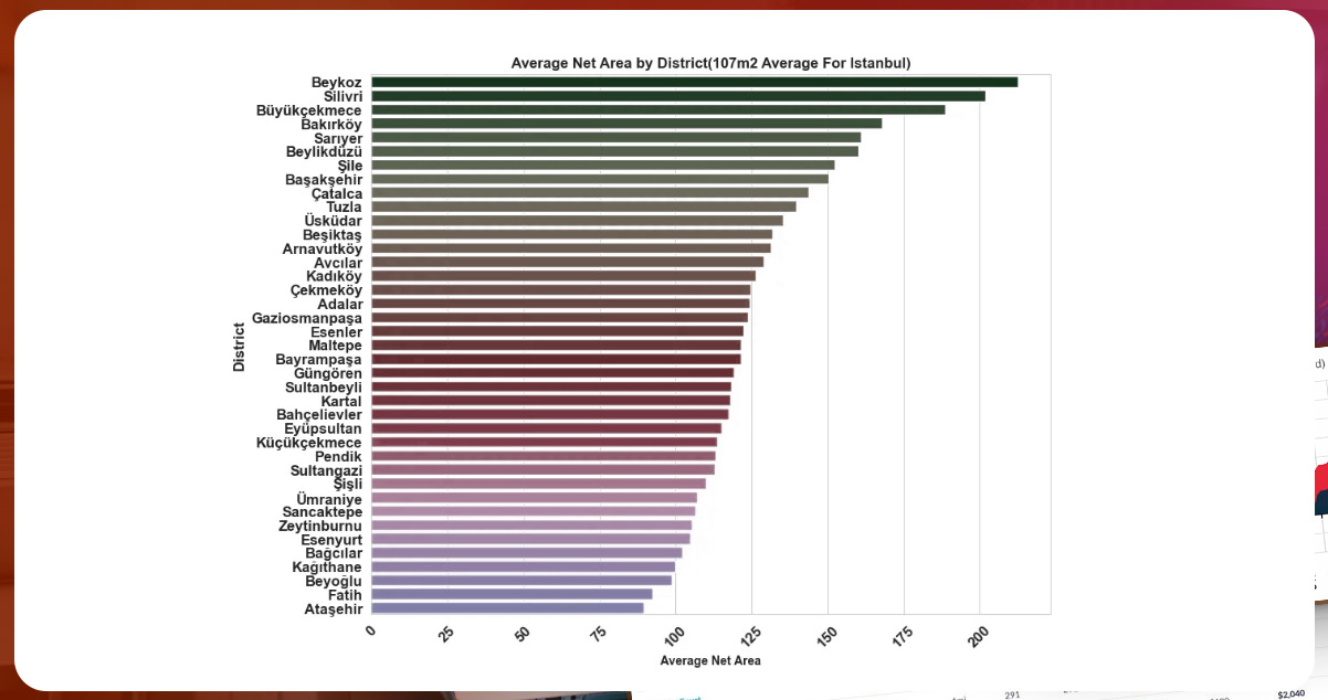 average-net-area-by-district.jpg